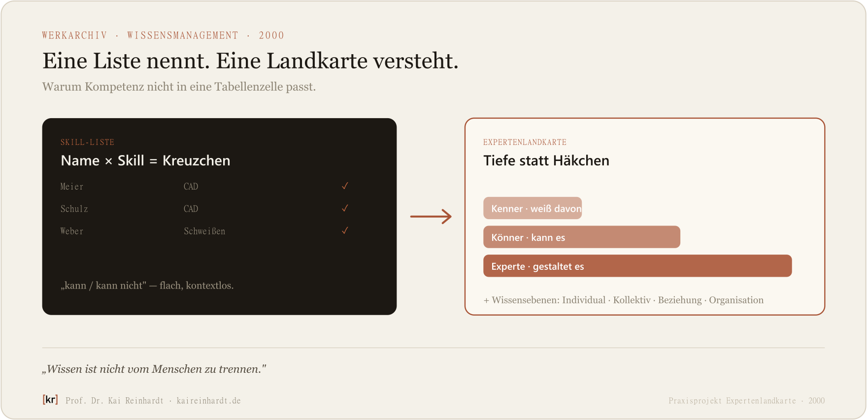 Skill-Liste gegen Expertenlandkarte