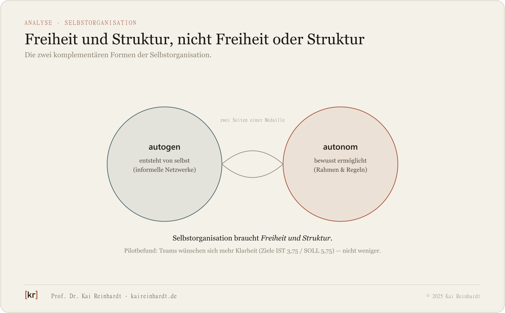 Autogene und autonome Selbstorganisation als zwei Seiten einer Medaille