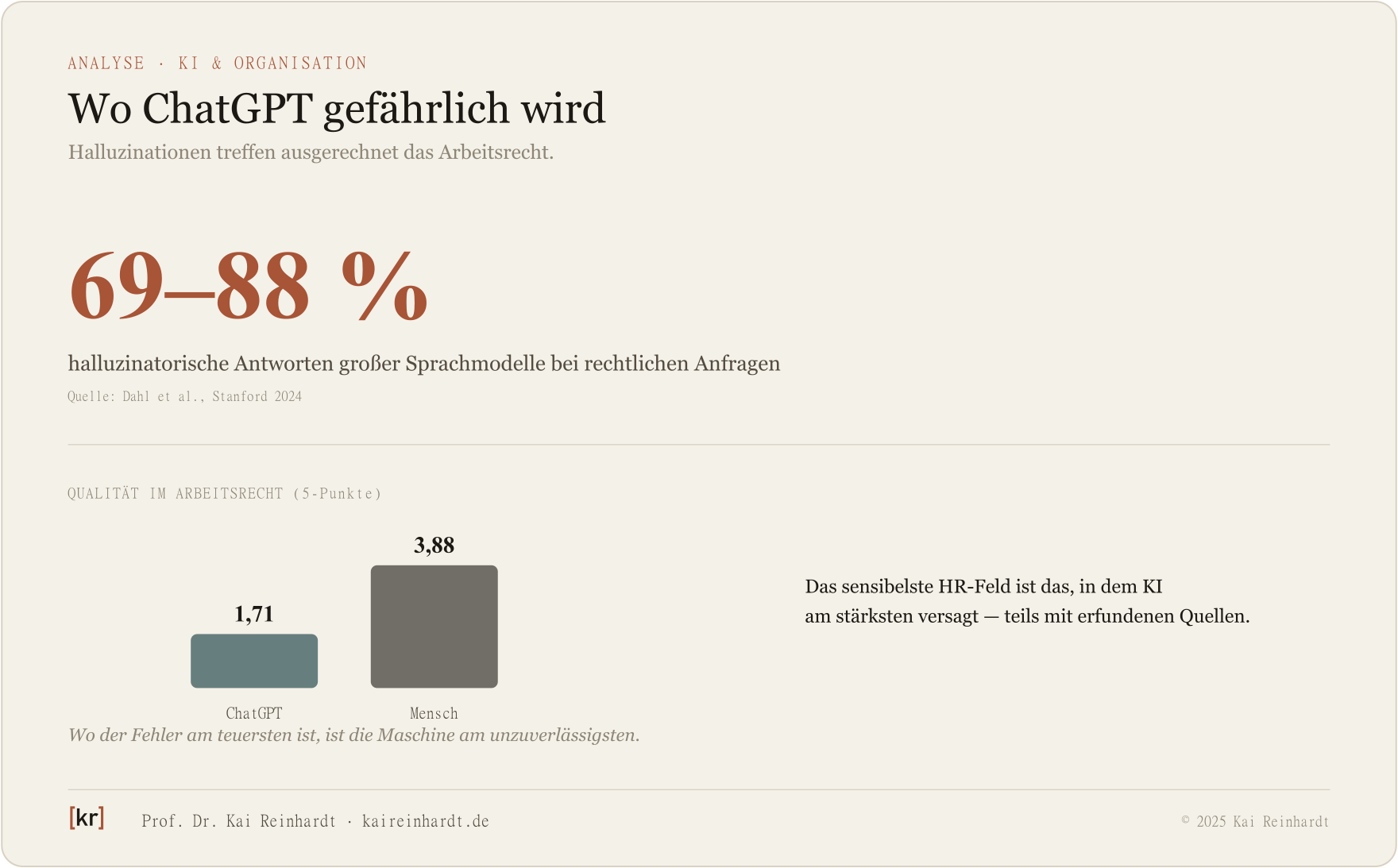 Halluzinationsrate von Sprachmodellen bei Rechtsfragen und Qualitätslücke im Arbeitsrecht