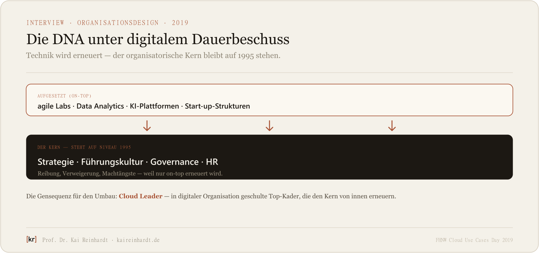 Das Muster der gescheiterten Cloud-Transformation: agile Strukturen on-top, analoger Kern auf Niveau 1995.