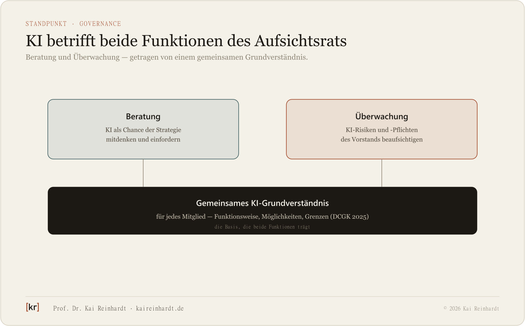 Beratung und Überwachung des Aufsichtsrats auf Basis eines gemeinsamen KI-Grundverständnisses