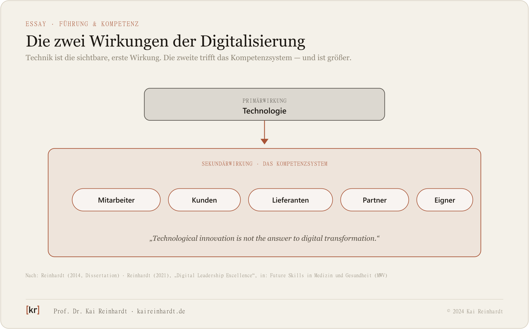 Primärwirkung Technologie, Sekundärwirkung Kompetenzsystem