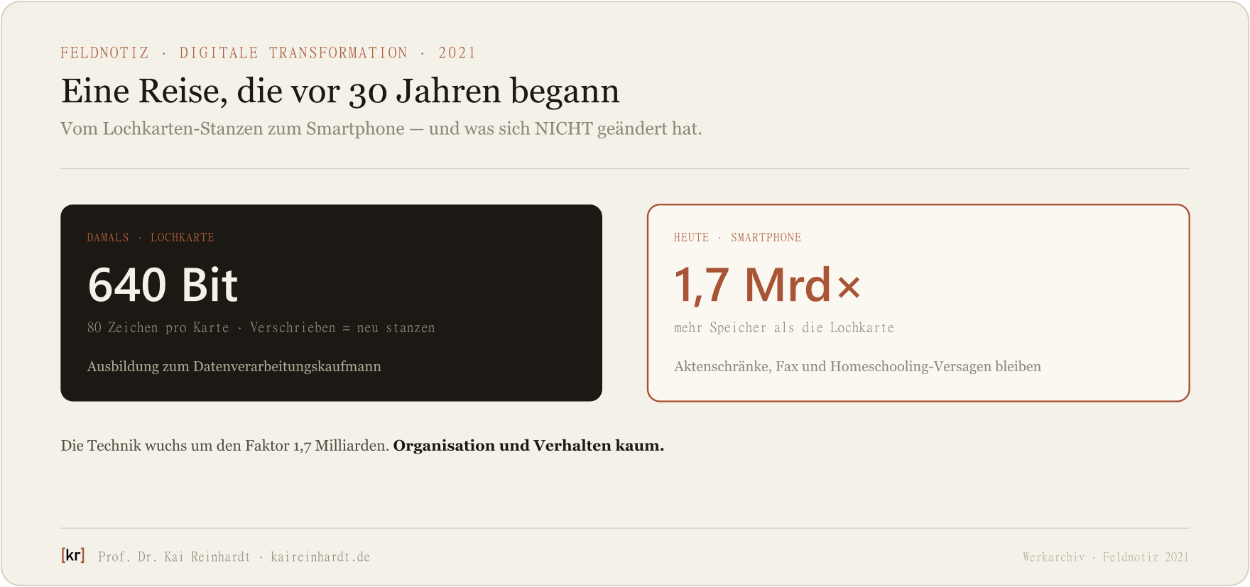 30 Jahre digitale Transformation: Lochkarte (640 Bit) gegen Smartphone (1,7 Mrd× mehr Speicher) — Organisation und Verhalten kaum verändert.