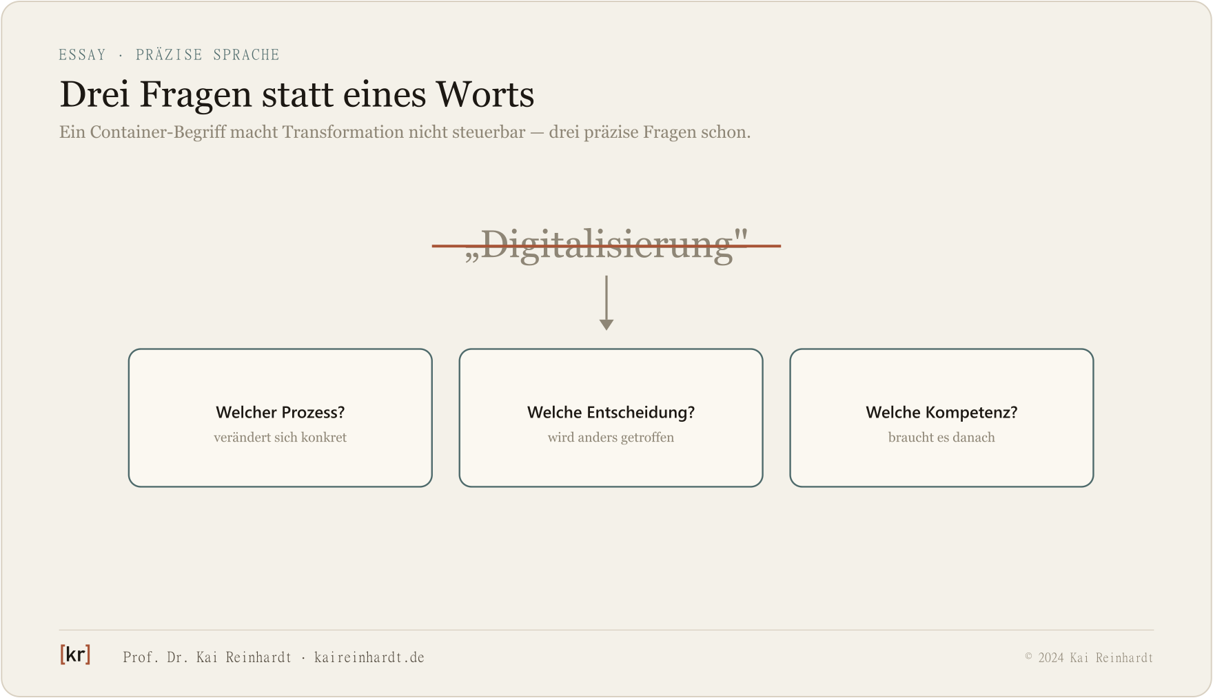 Drei präzise Fragen statt des Begriffs Digitalisierung.