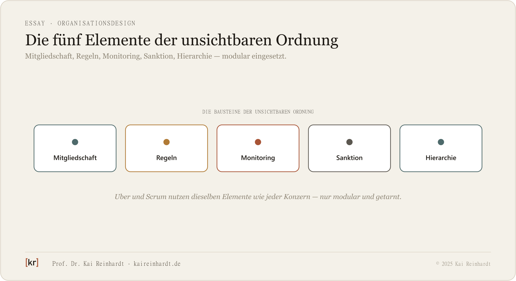 Die fünf Elemente partieller Organisation: Mitgliedschaft, Regeln, Monitoring, Sanktion, Hierarchie.