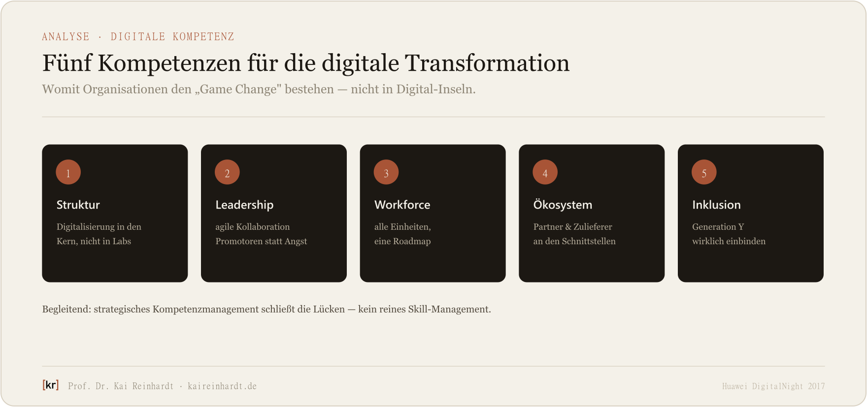 Fünf Kompetenzfelder für die digitale Transformation: Struktur, Leadership, Workforce, Ökosystem, Inklusion.