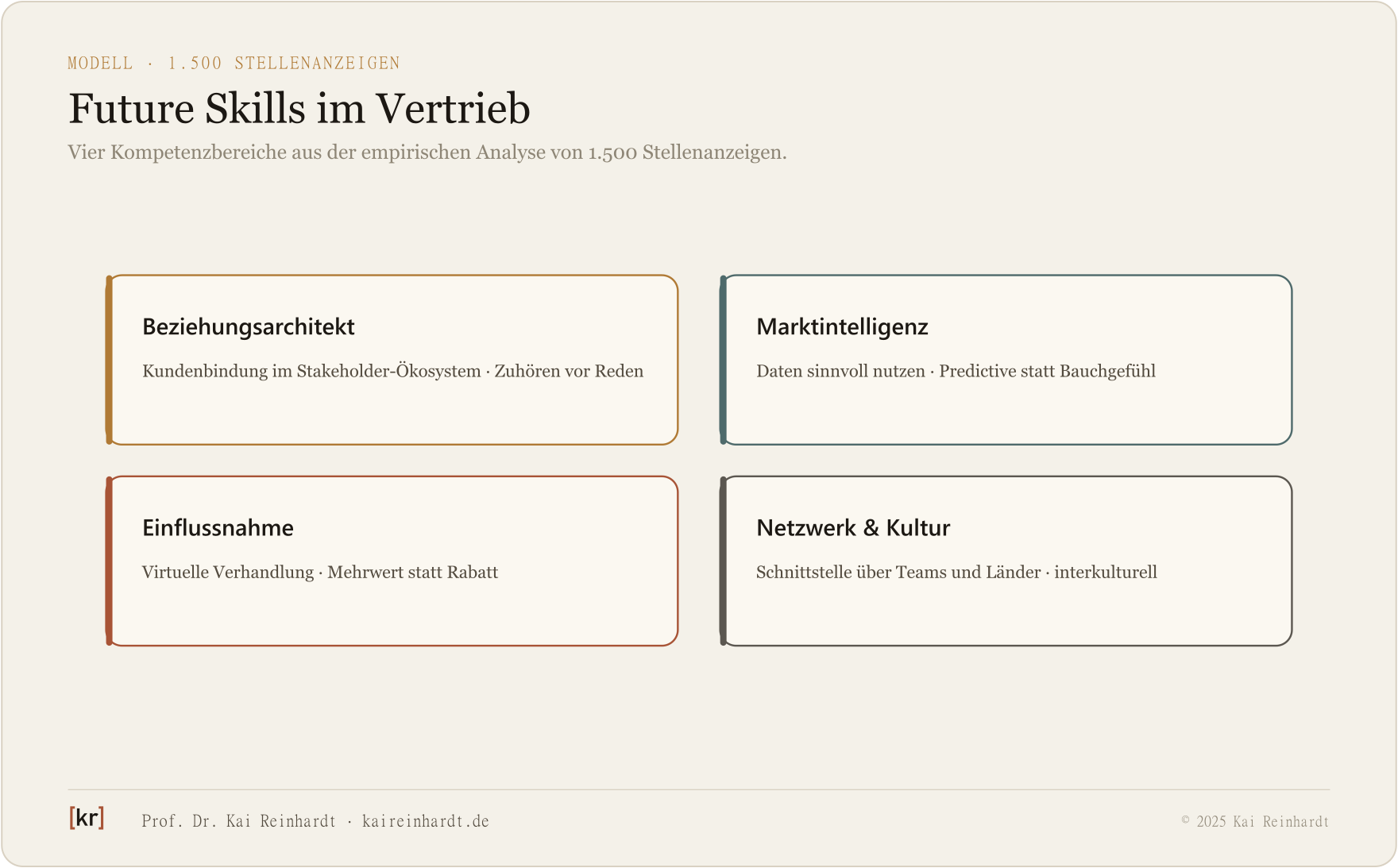 Future Skills im Vertrieb: vier Kompetenzbereiche.