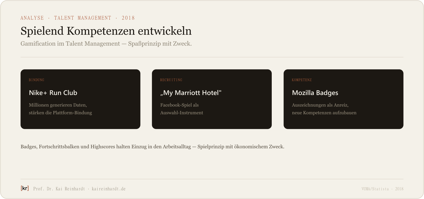 Gamification im Talent Management: drei Anwendungen — Bindung (Nike+), Recruiting (Marriott) und Kompetenzaufbau (Mozilla).