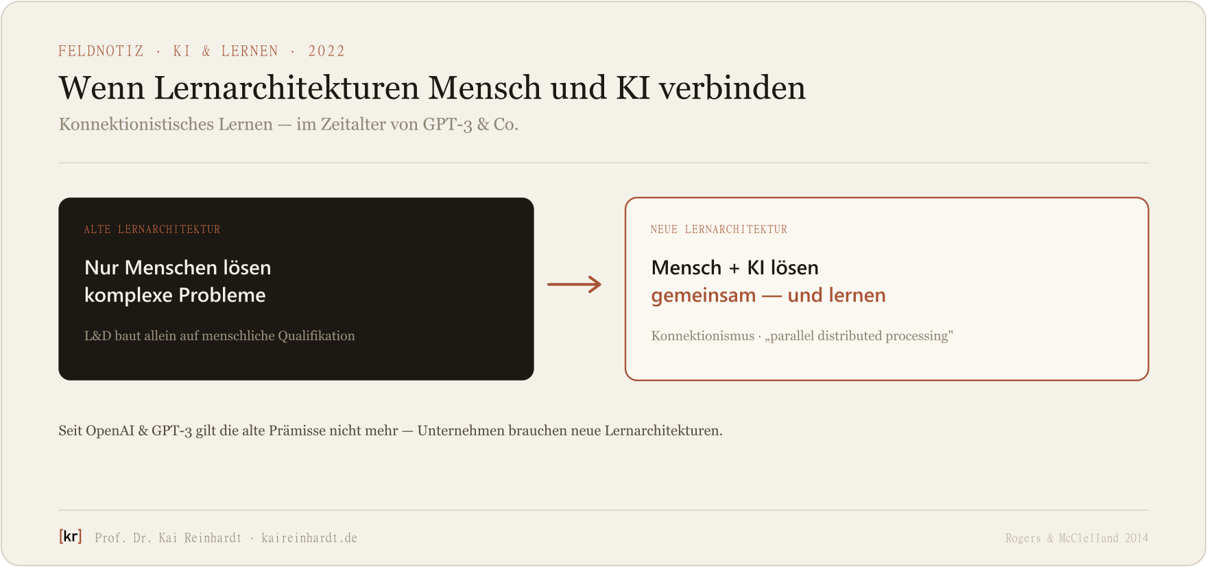 Von der alten zur neuen Lernarchitektur: Wo bislang nur Menschen komplexe Probleme lösten, lernen Mensch und KI gemeinsam — konnektionistisches Lernen.