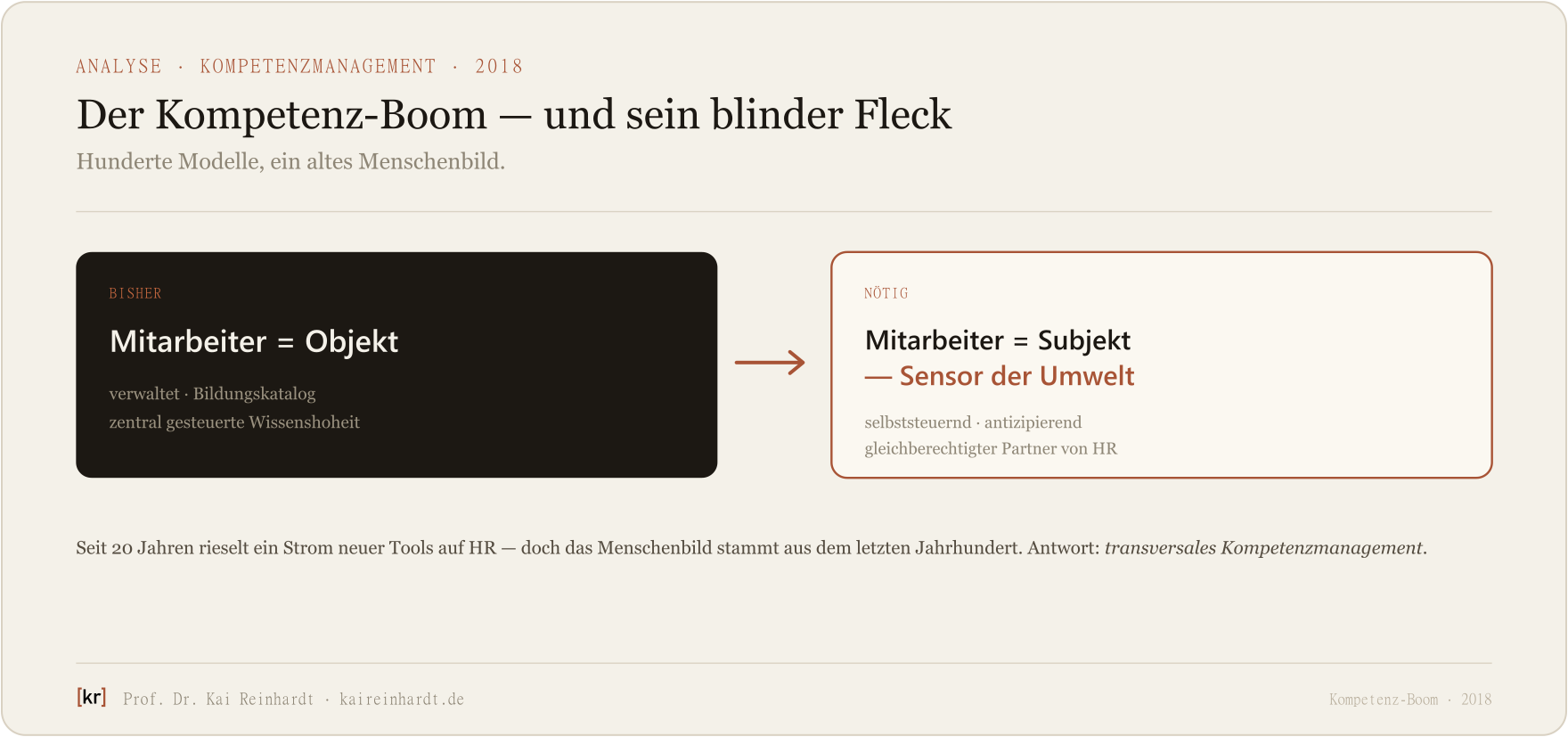 Der Kompetenz-Boom und sein blinder Fleck — vom verwalteten Objekt zum steuernden Subjekt