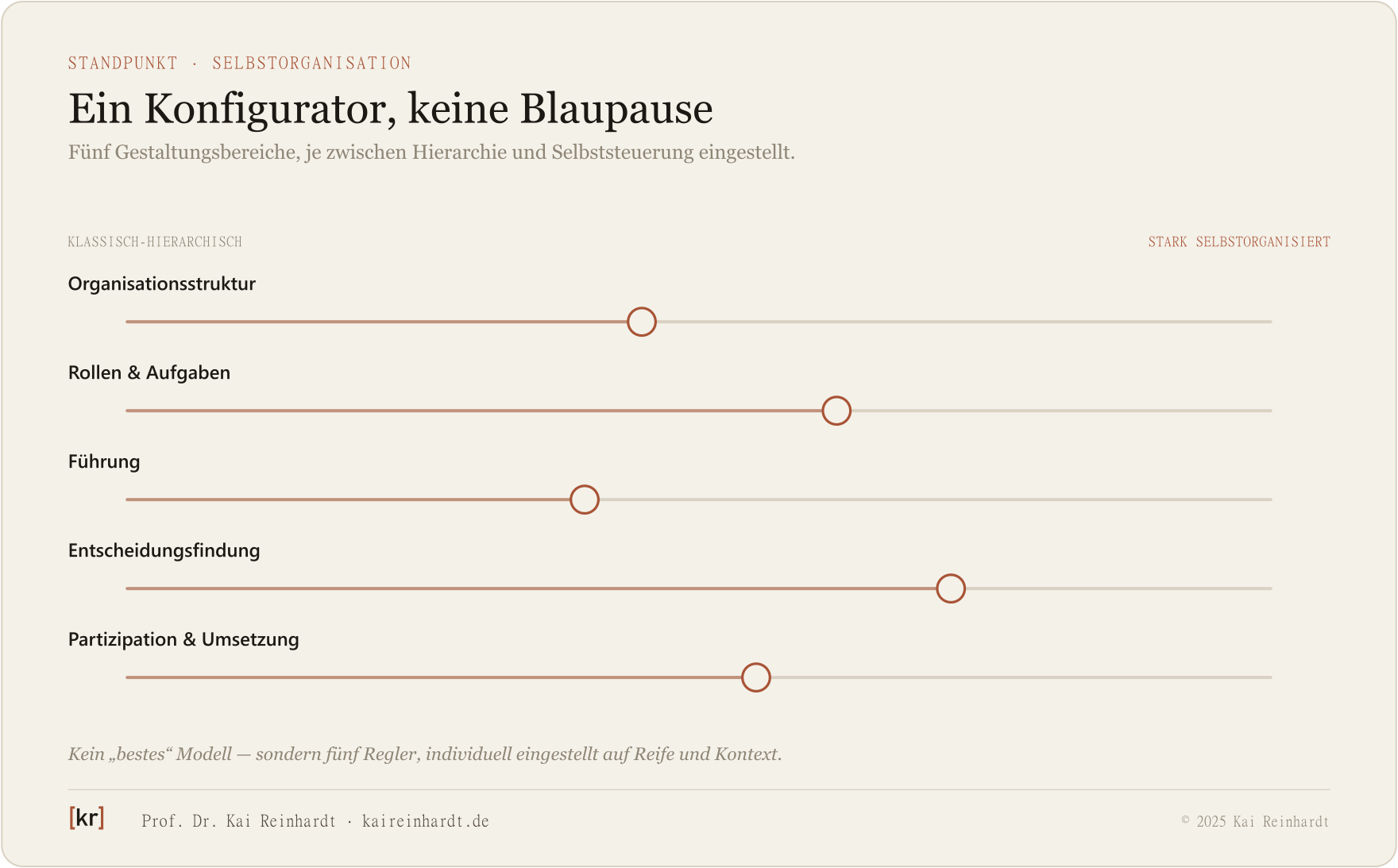 Selbstorganisations-Kompass mit fünf Gestaltungsbereichen als Regler