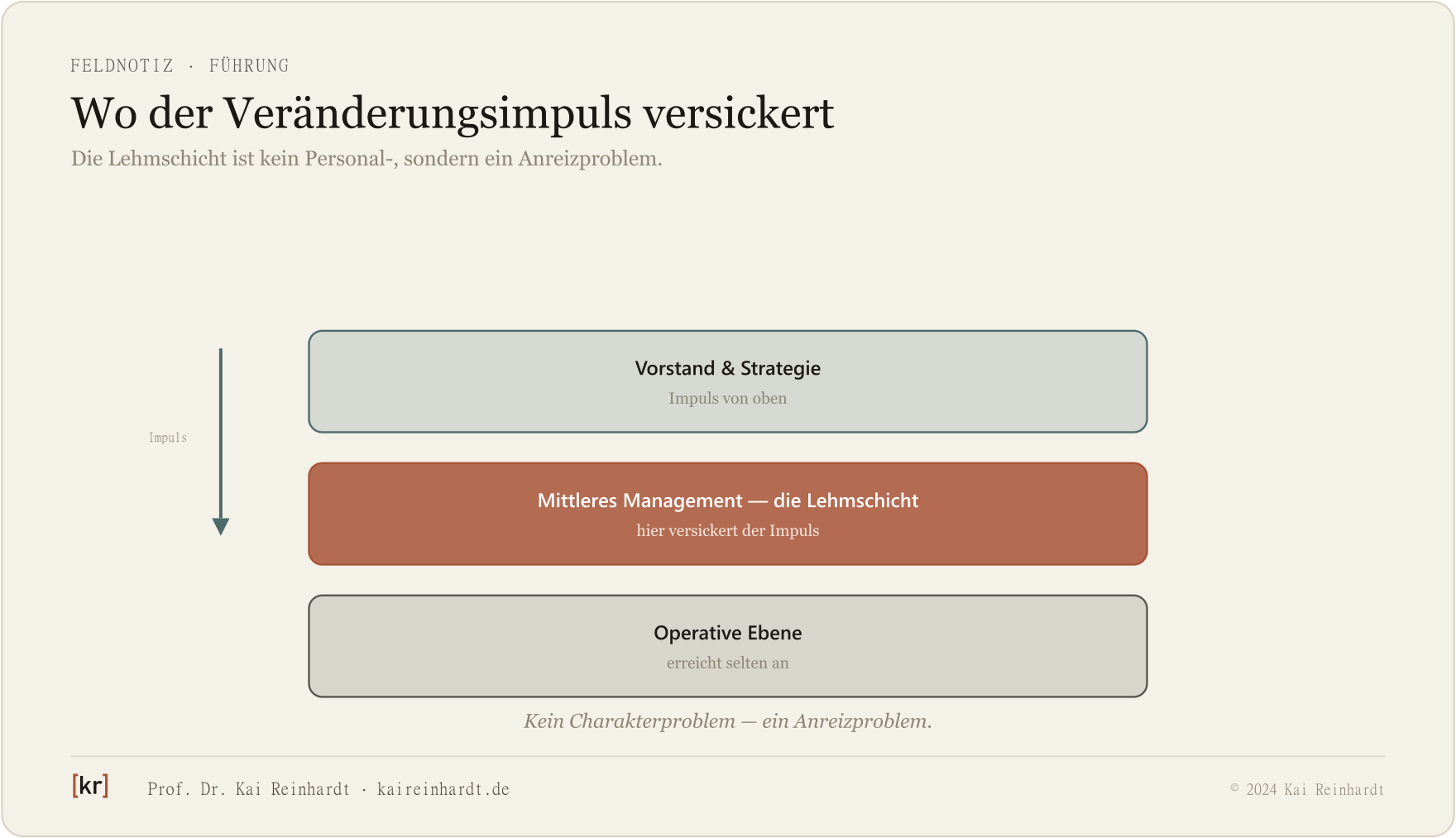 Wo der Veränderungsimpuls versickert: die Lehmschicht.
