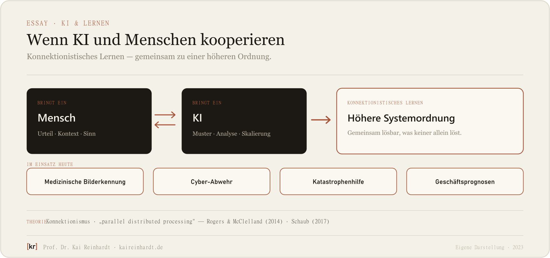 Konnektionistisches Lernen — Mensch und KI