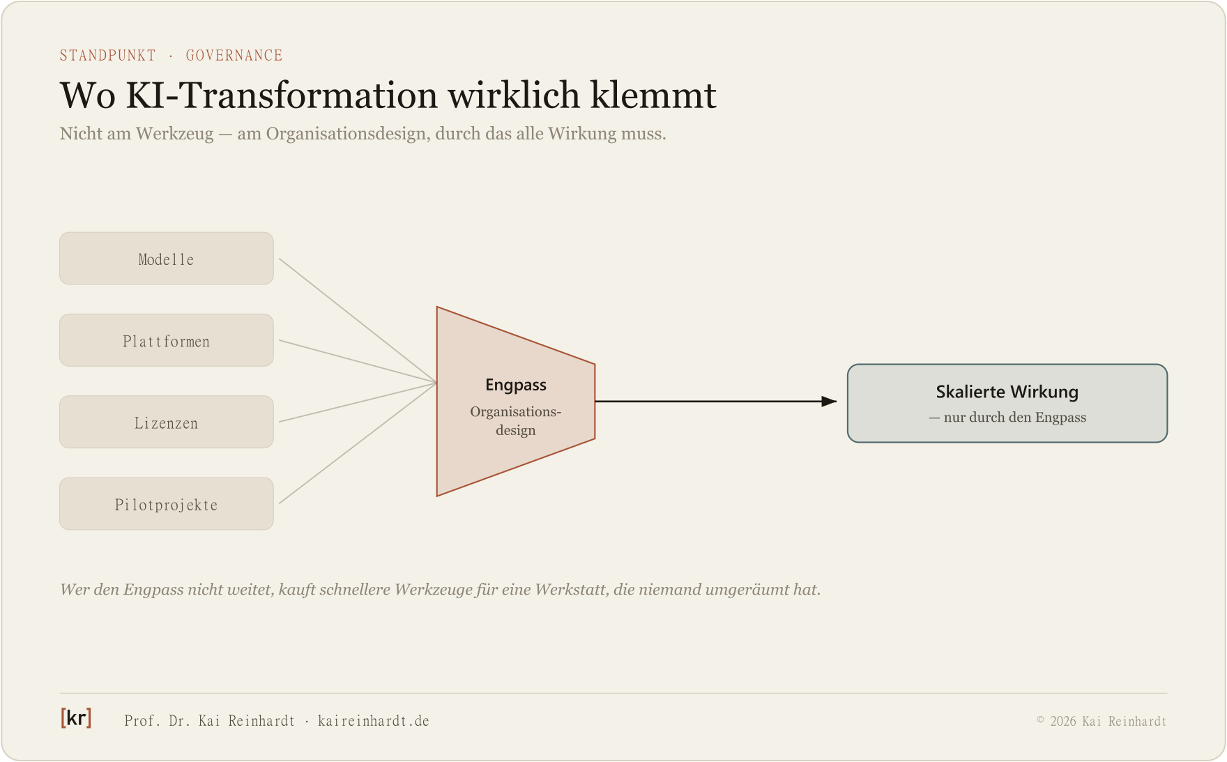 Engpass-Diagramm: Organisationsdesign als Flaschenhals der KI-Transformation