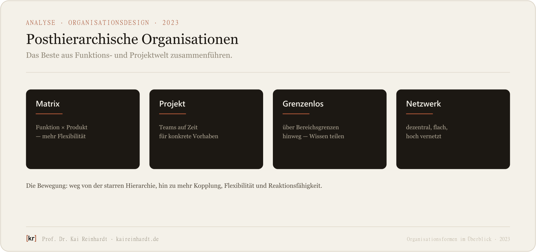 Vier posthierarchische Organisationsformen — Matrix, Projekt, grenzenlos, Netzwerk — und die gemeinsame Bewegung weg von der starren Hierarchie.