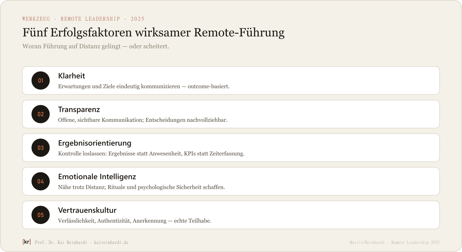 Fünf Erfolgsfaktoren wirksamer Remote-Führung