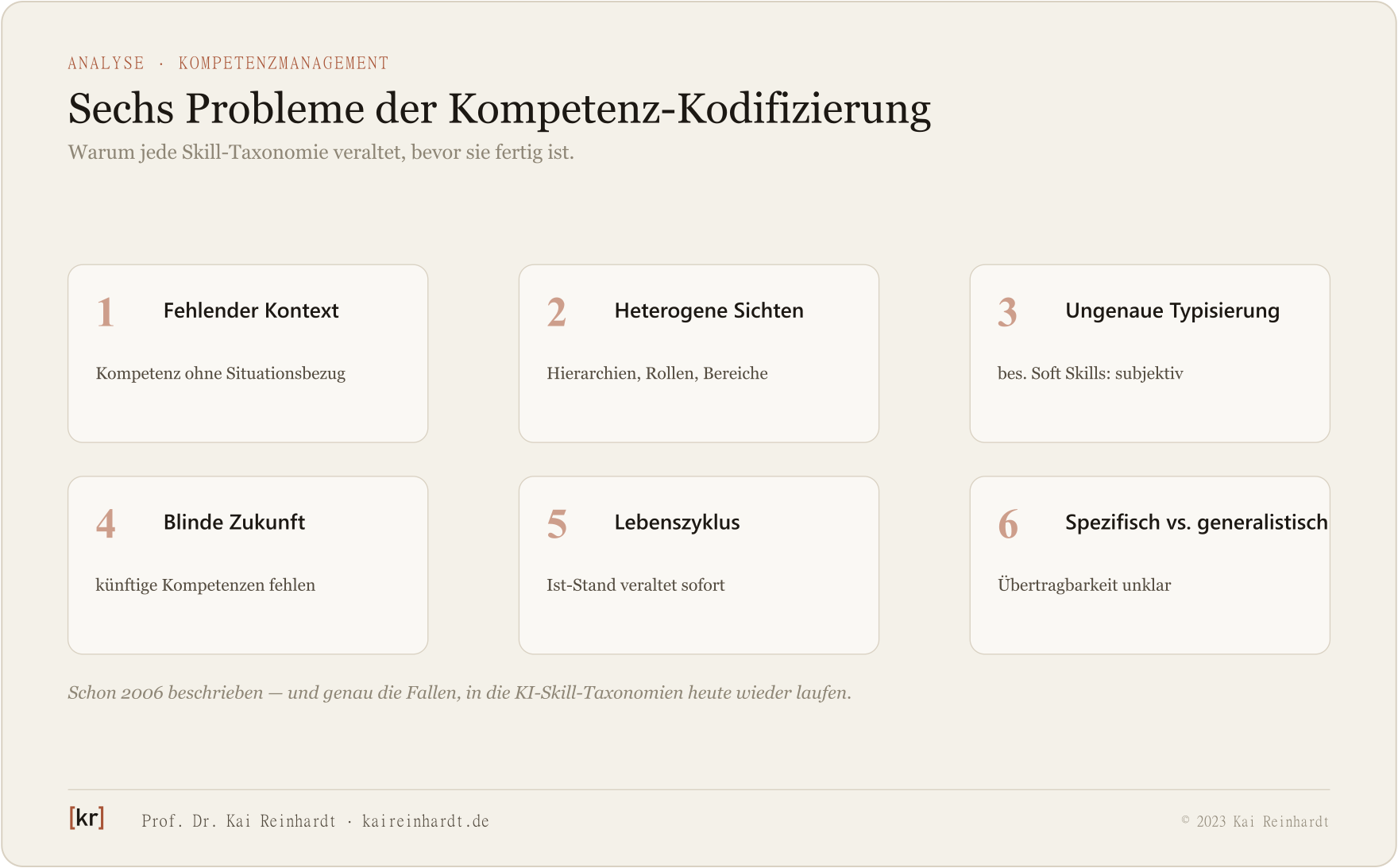 Sechs Probleme der Kompetenz-Kodifizierung als Sechserraster