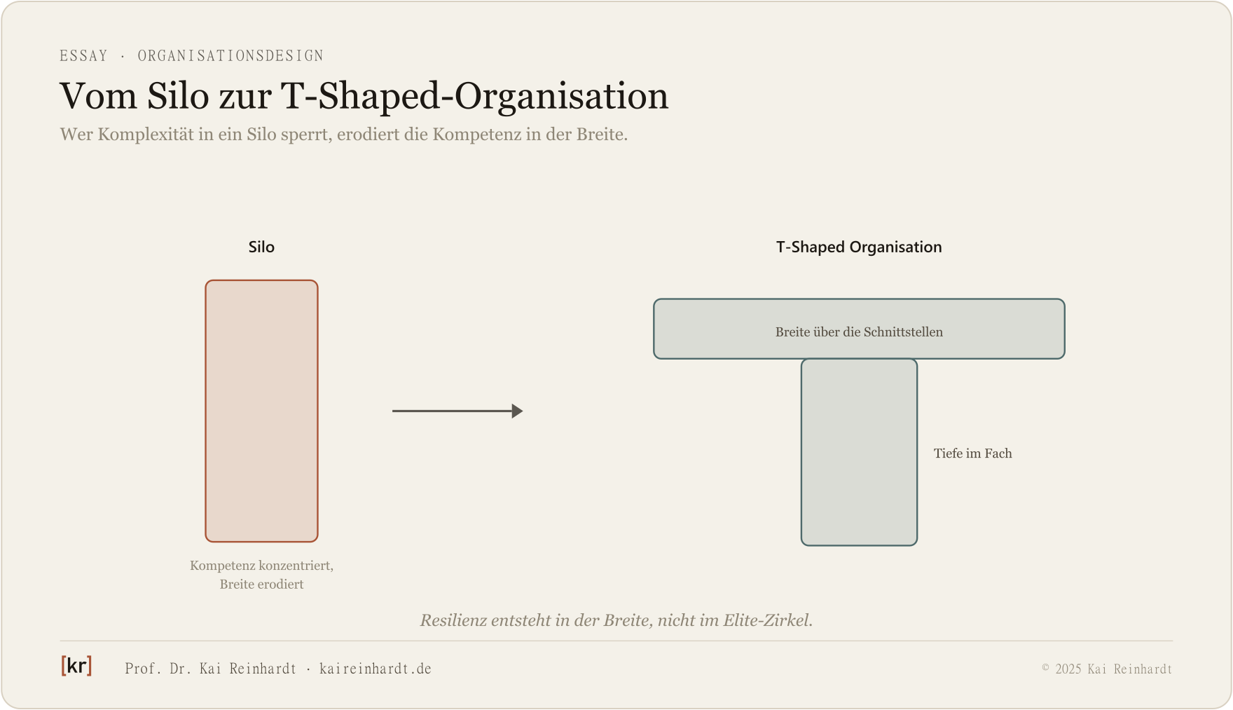 Vom Spezial-Silo zur T-Shaped-Organisation.
