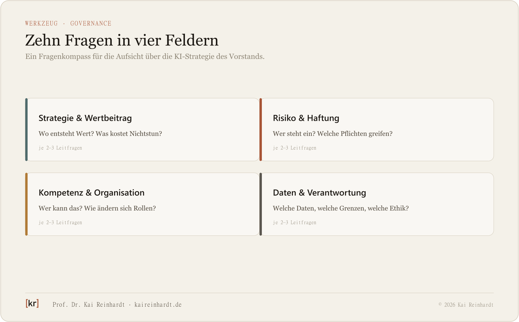 Vier Fragefelder für die Aufsicht über die KI-Strategie.